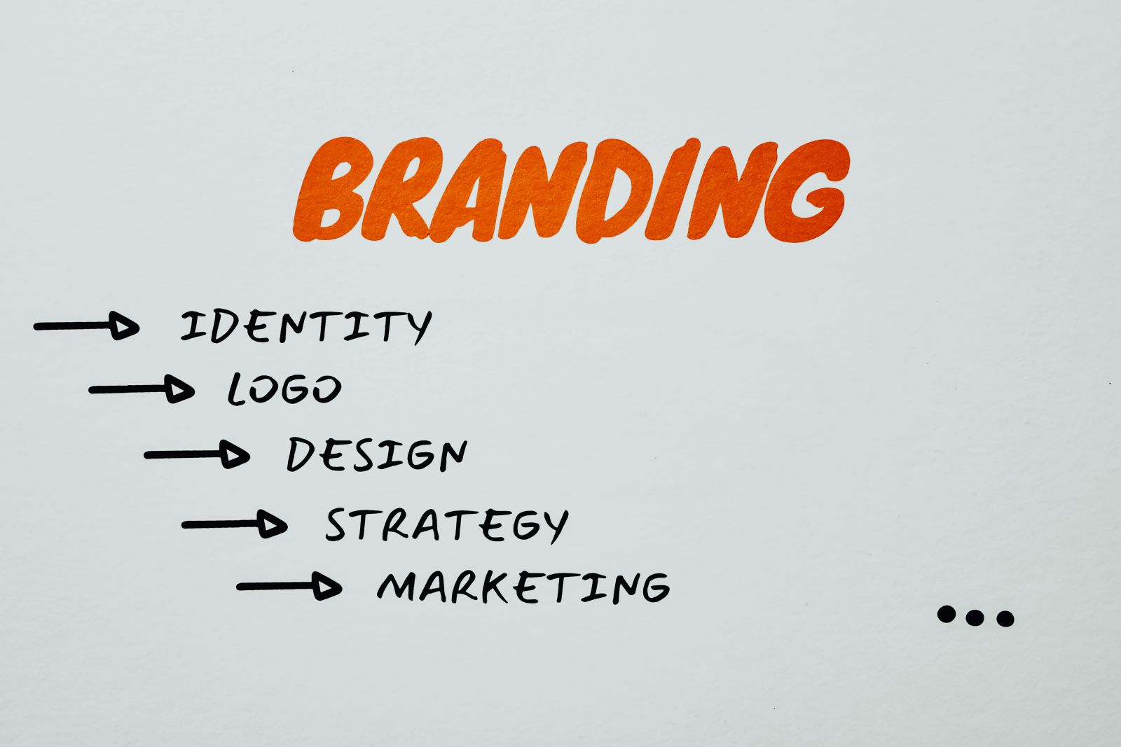 mig-branding-marketing